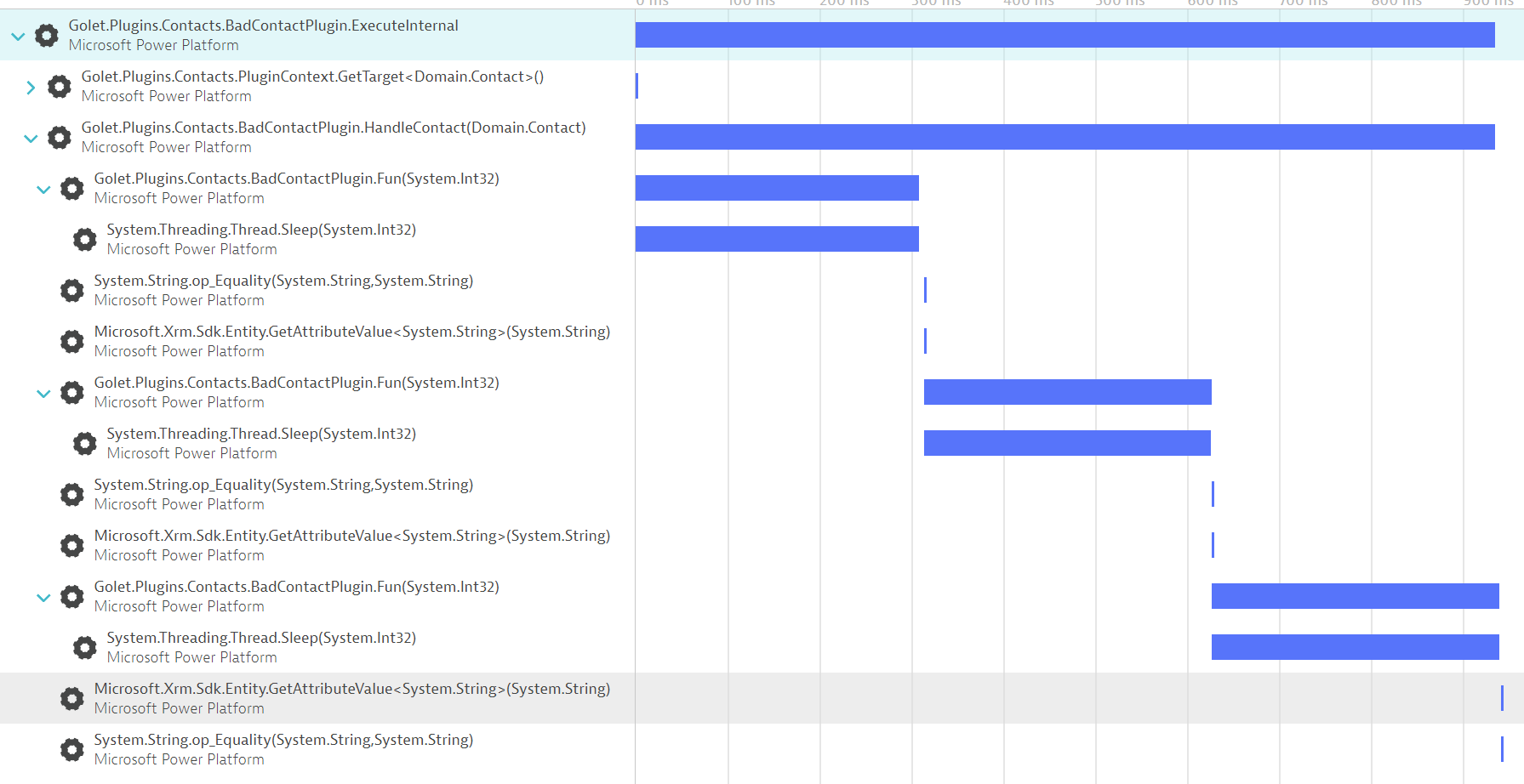 KPI_Dynatrace-20240726-114500.png